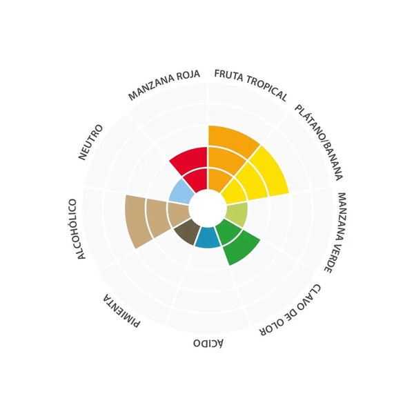 Abbaye™ - Lallemand LalBrew - Bucarest. Ser único, Ser Craft