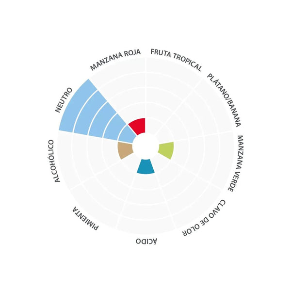 Nottingham™ - Lallemand LalBrew - Bucarest. Ser único, Ser Craft