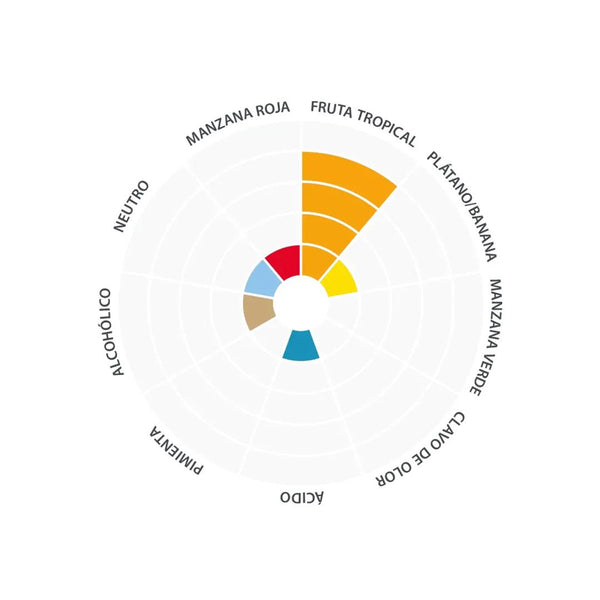 Pomona™ Modern Hybrid IPA - Lallemand LalBrew - Bucarest. Ser único, Ser Craft